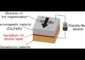 Darstellung multiferrischer Heterostrukturen für energieeffizientes MRAM mit riesigem magnetoelektrischem Effekt.